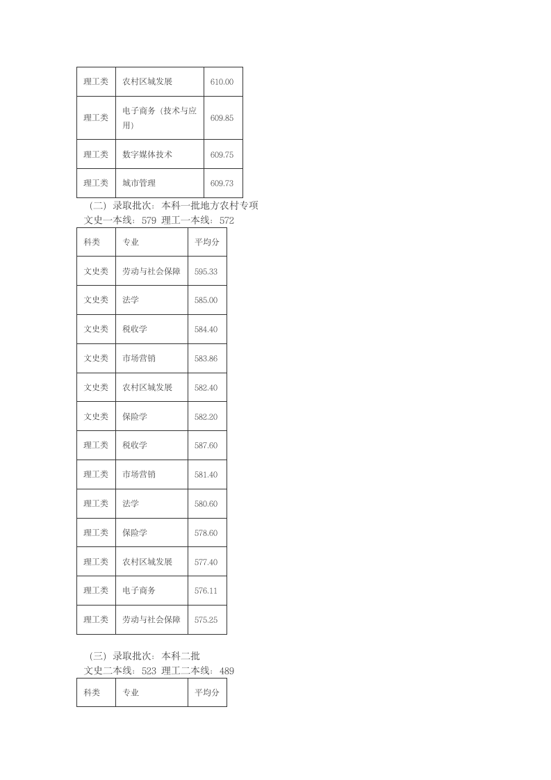 山东财经大学2014年在山东各专业录取分数线第4页