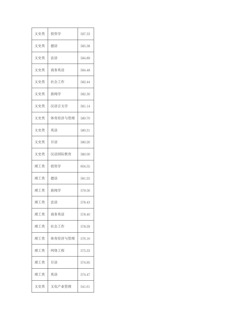 山东财经大学2014年在山东各专业录取分数线第5页