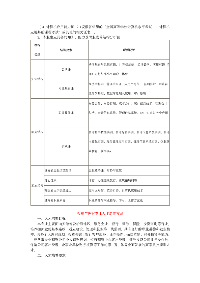 合肥财经职业学院第5页