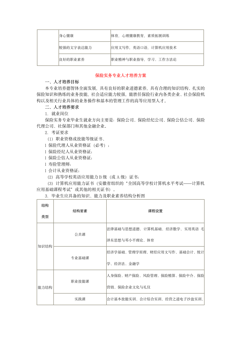 合肥财经职业学院第8页