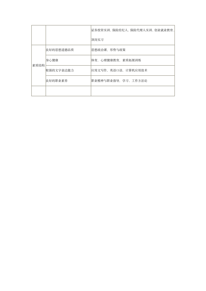 合肥财经职业学院第9页