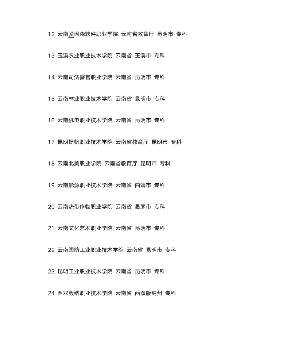 云南专科学校排名第2页