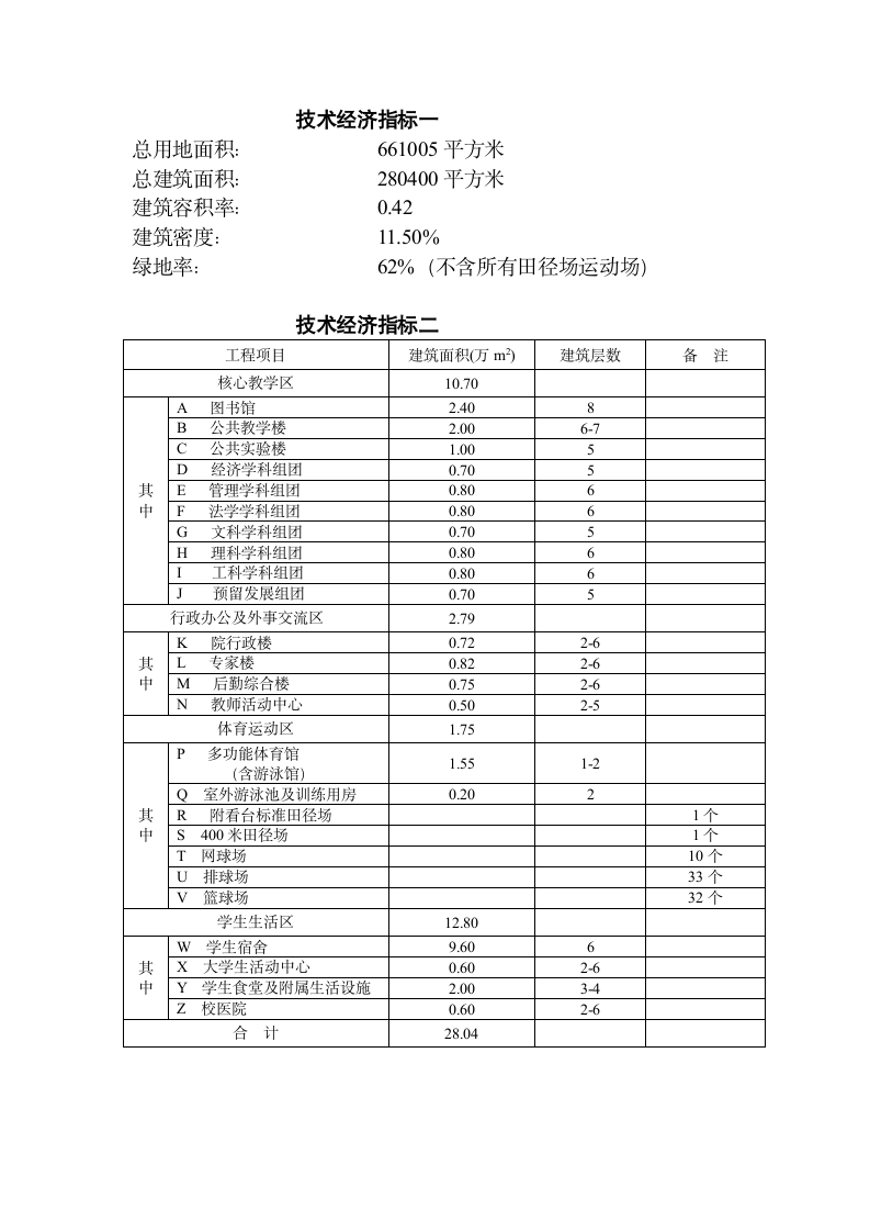 安徽财贸学院龙湖东校区规划设计说明第9页