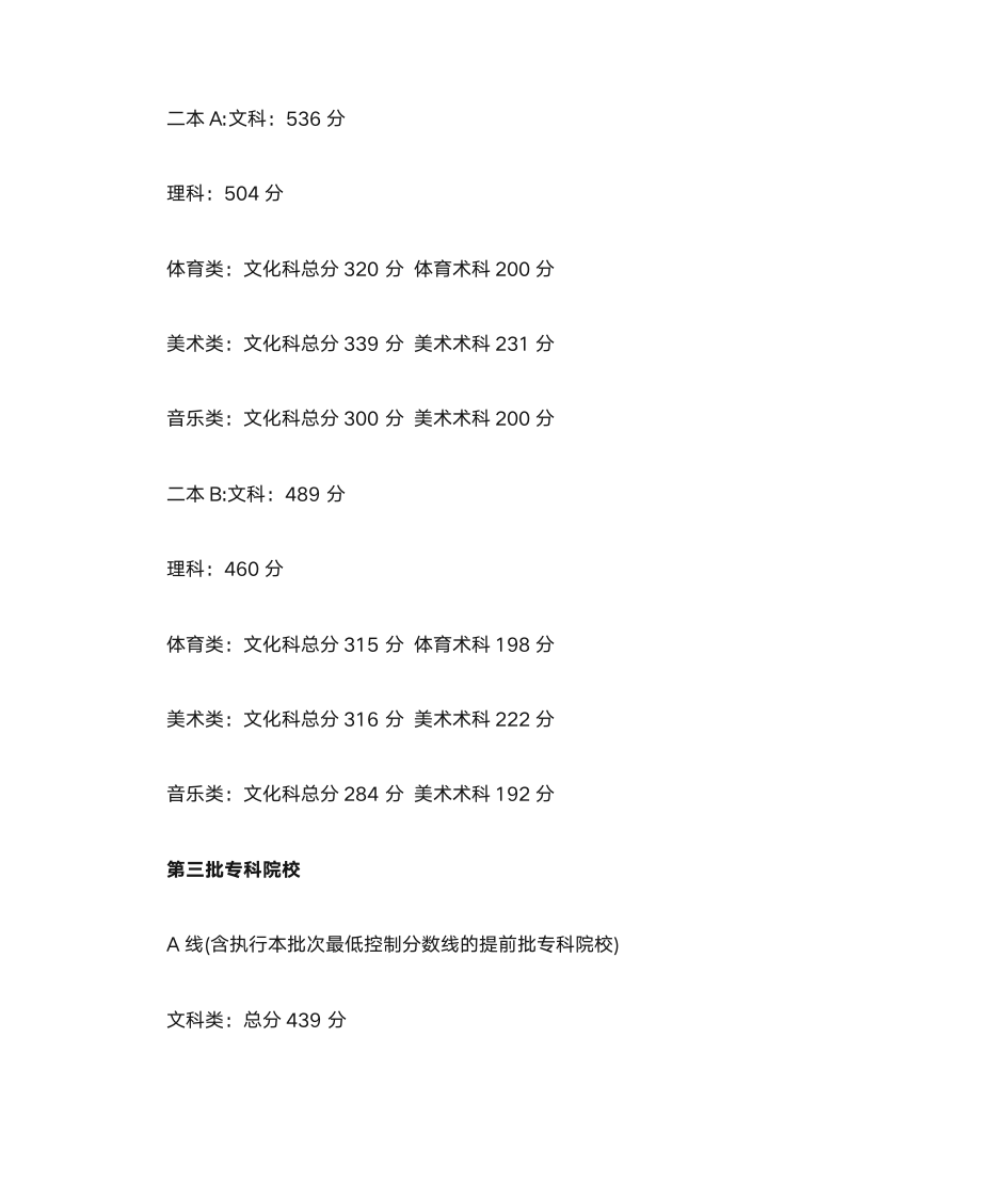 2008-2012年广东高考分数线第4页