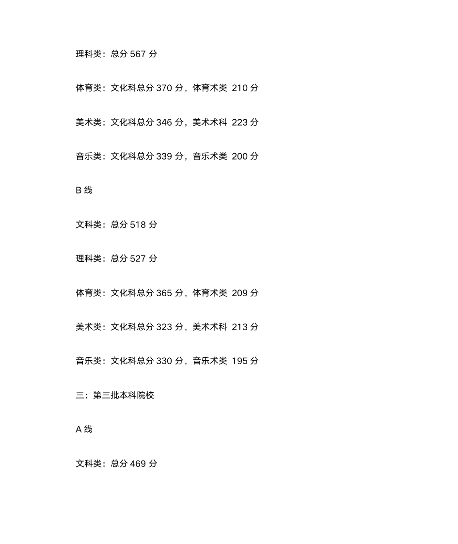 2008-2012年广东高考分数线第6页