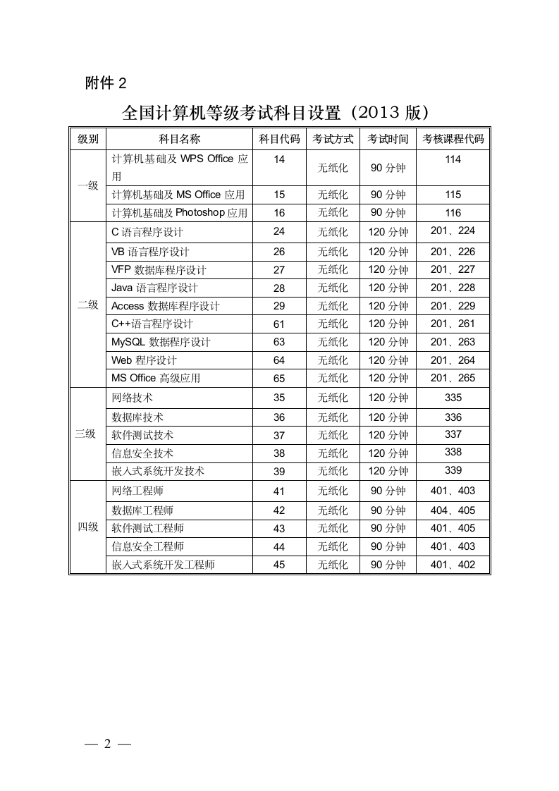 全国计算机等级考试证书体系(2013版)第2页