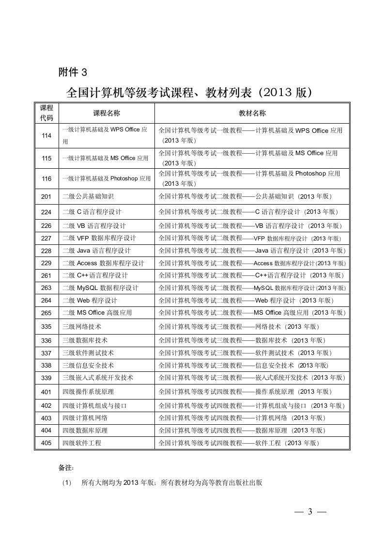 全国计算机等级考试证书体系(2013版)第3页