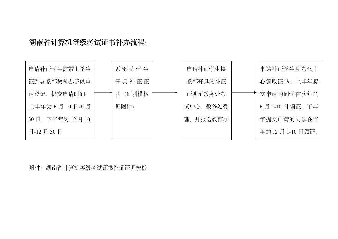 最新湖南省计算机等级考试证书补办流程第1页