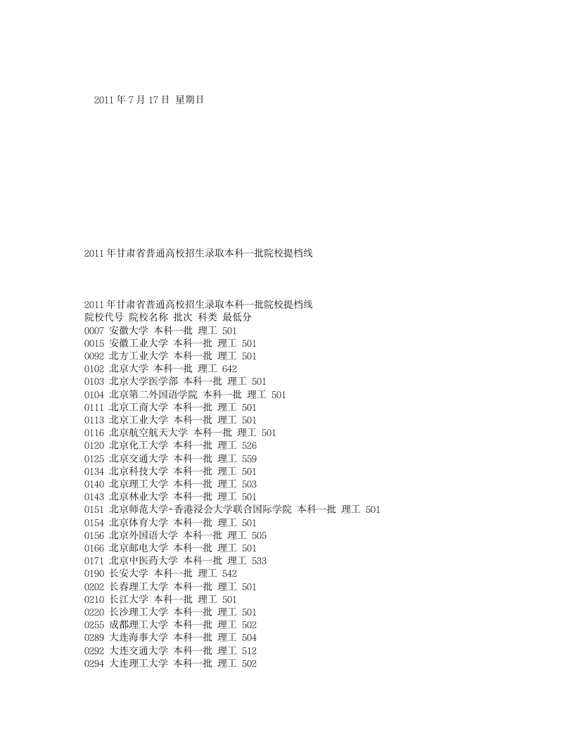 2011年全国高校一本招生分数线第1页