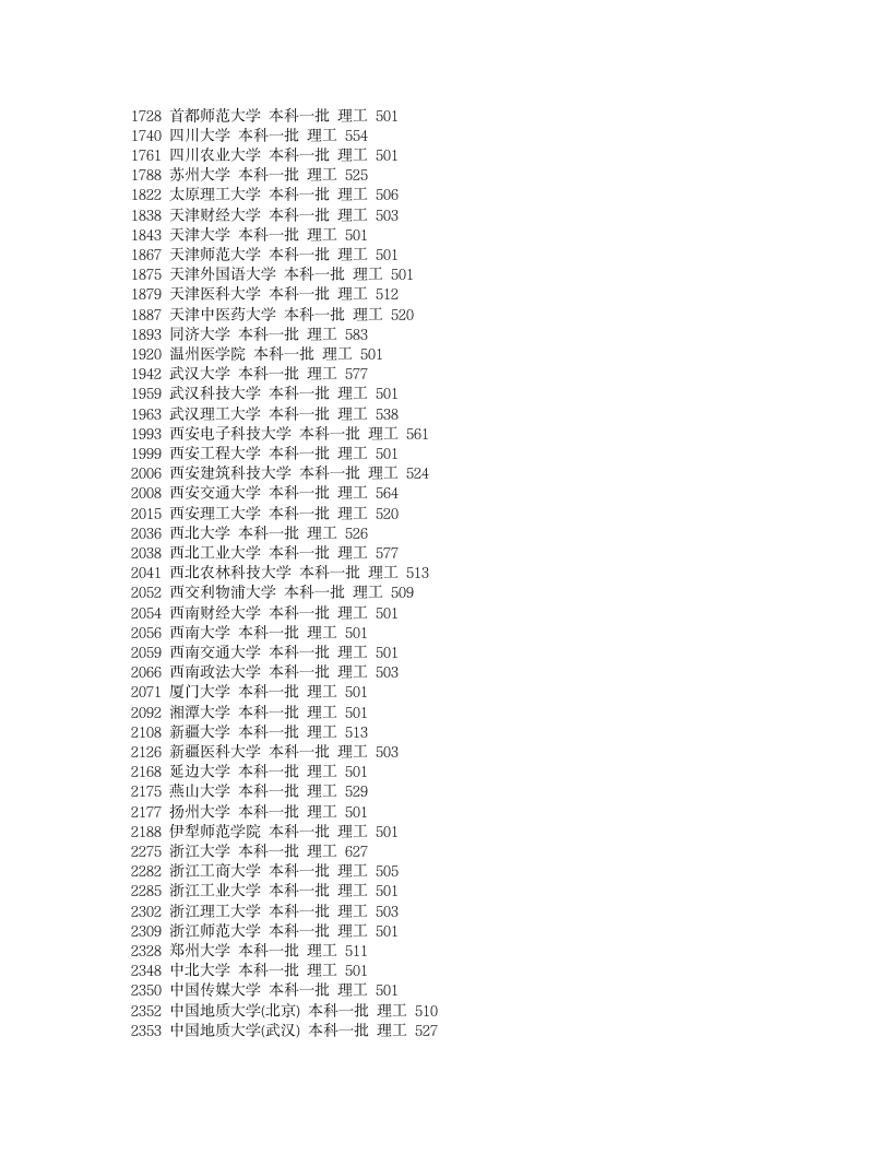 2011年全国高校一本招生分数线第4页