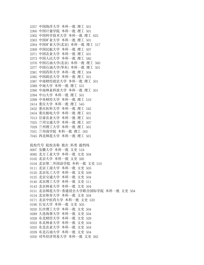 2011年全国高校一本招生分数线第5页