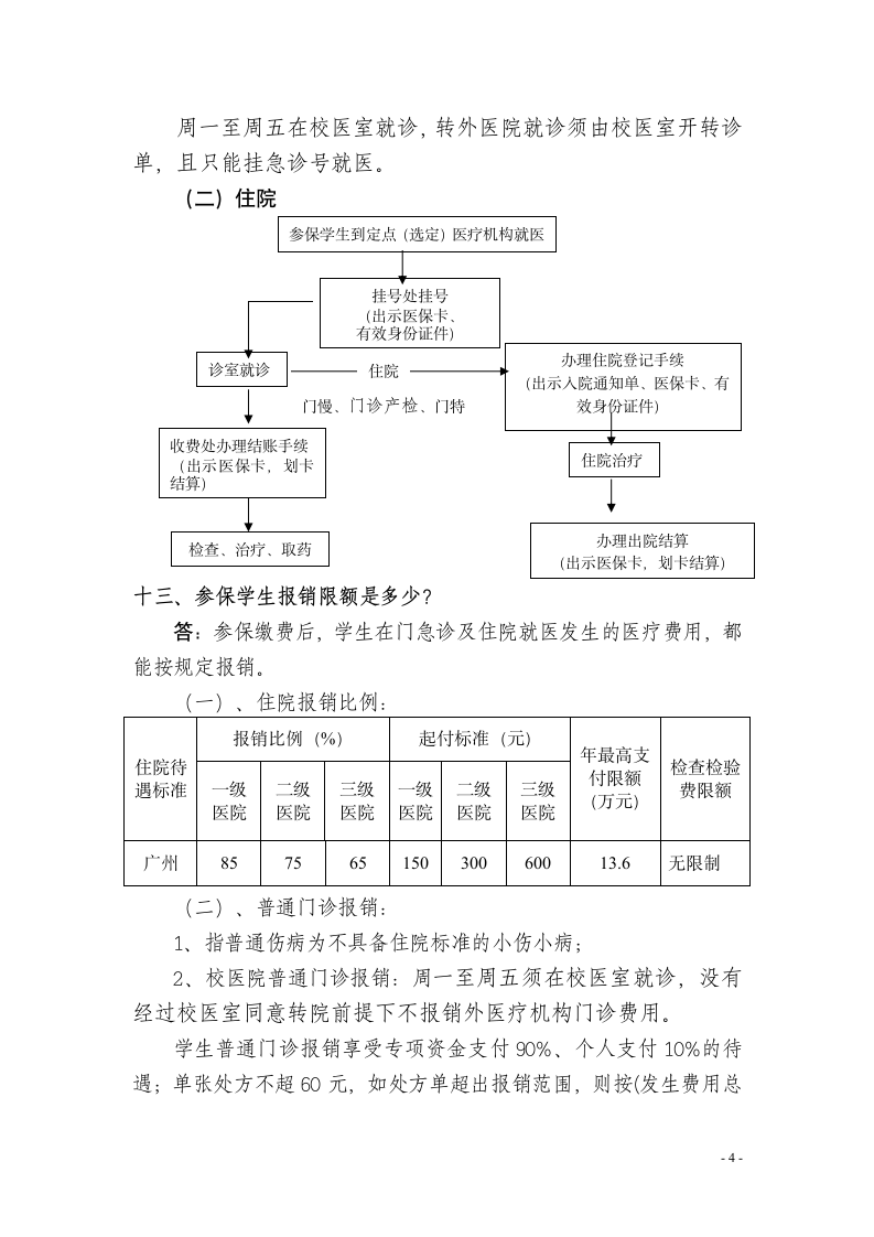 中山大学南方学院学生医保知识问答第4页