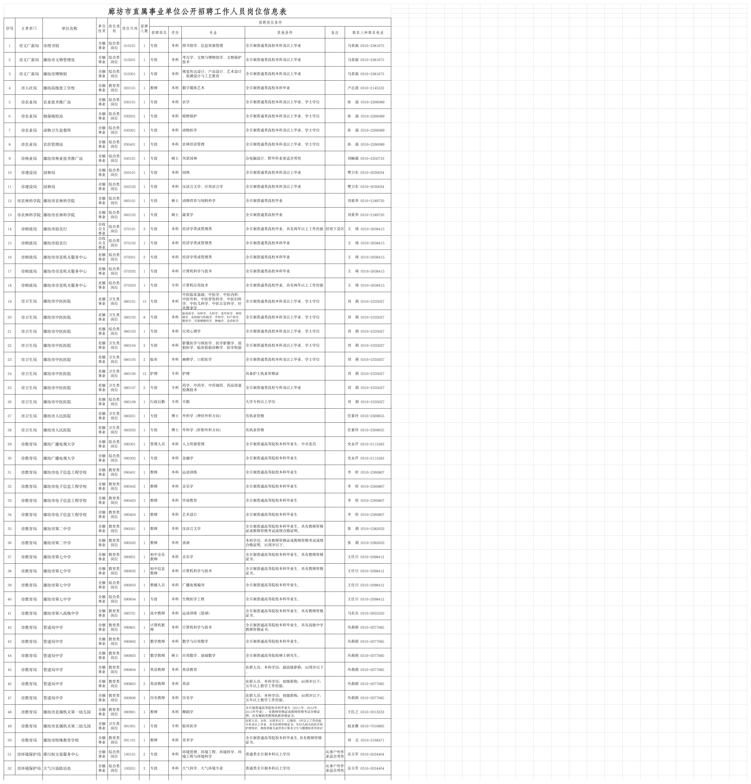 2014年廊坊事业单位招聘第1页