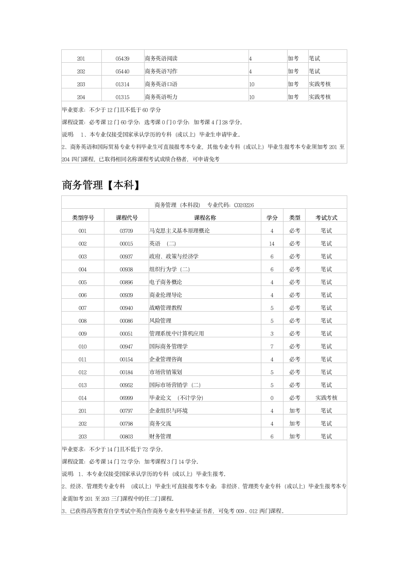 大同自考本科有哪些专业第3页