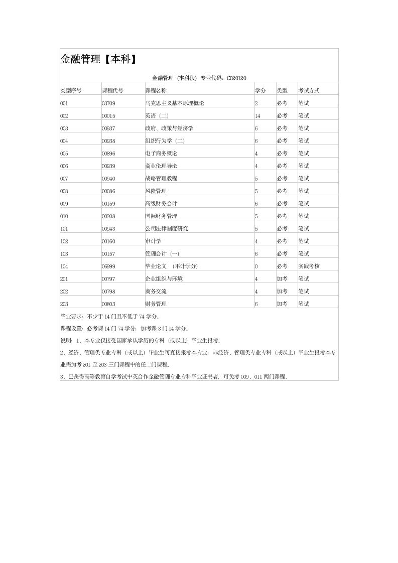 大同自考本科有哪些专业第4页