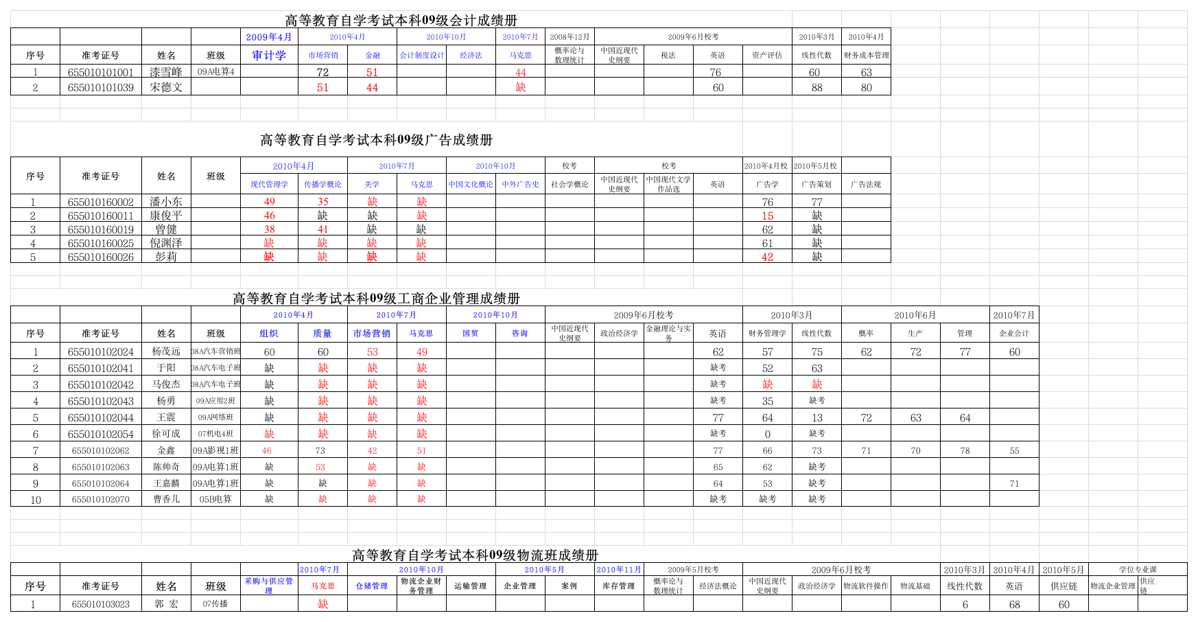 09级学生成绩表第1页