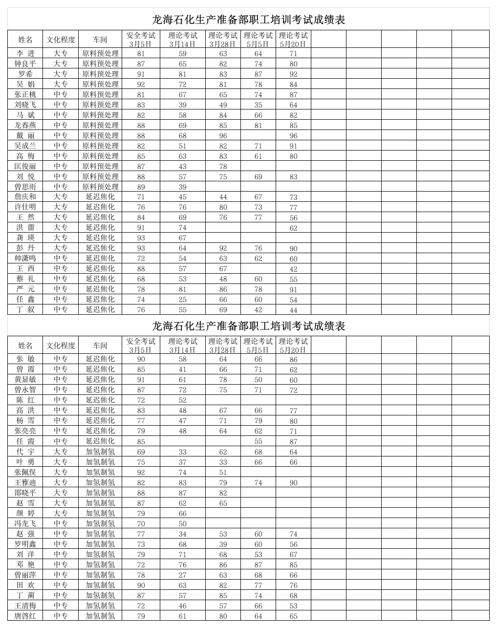 考试成绩表第1页