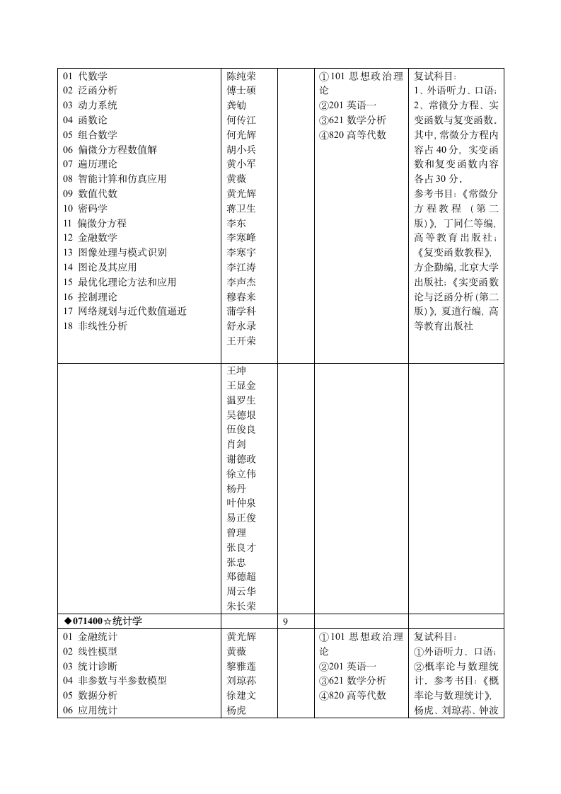 重庆大学数学第2页