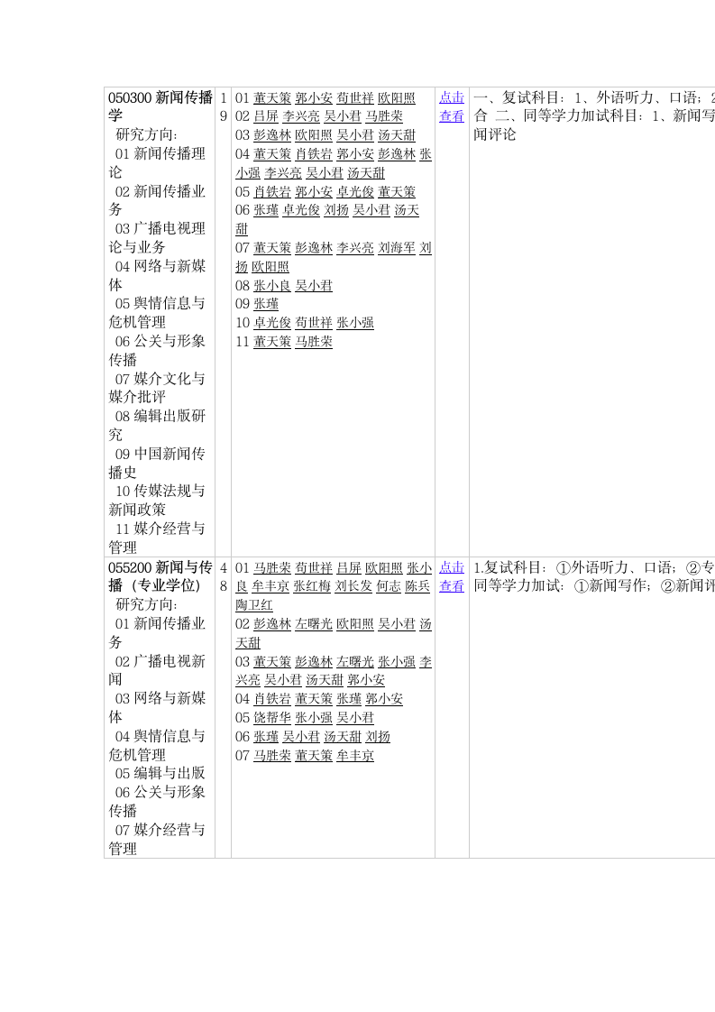 重庆大学第1页