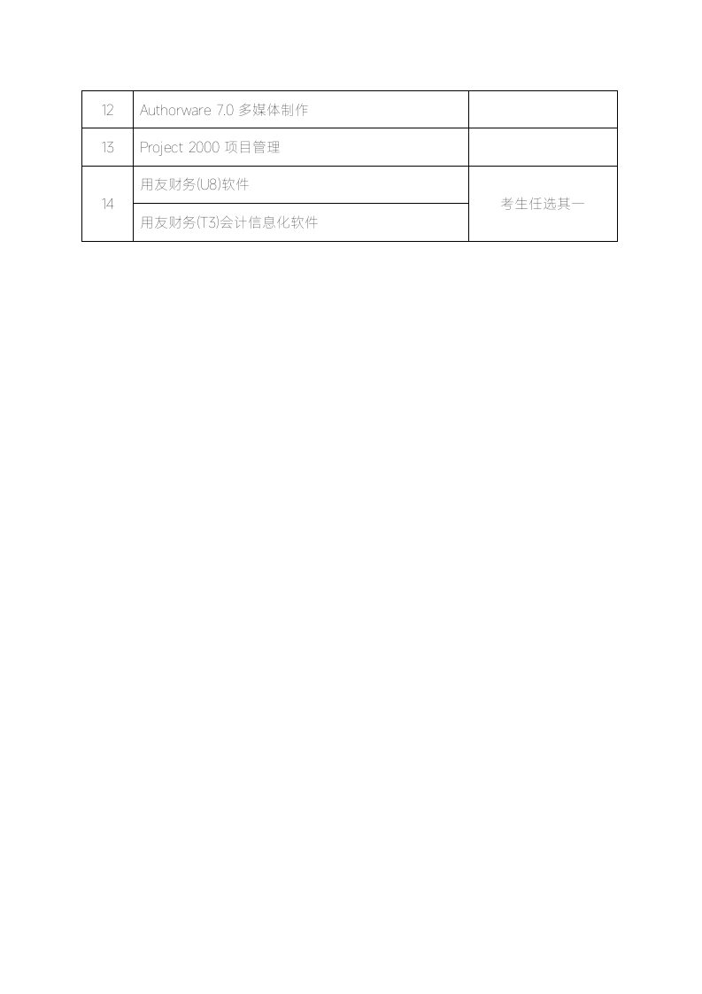 职称计算机考试模块第2页