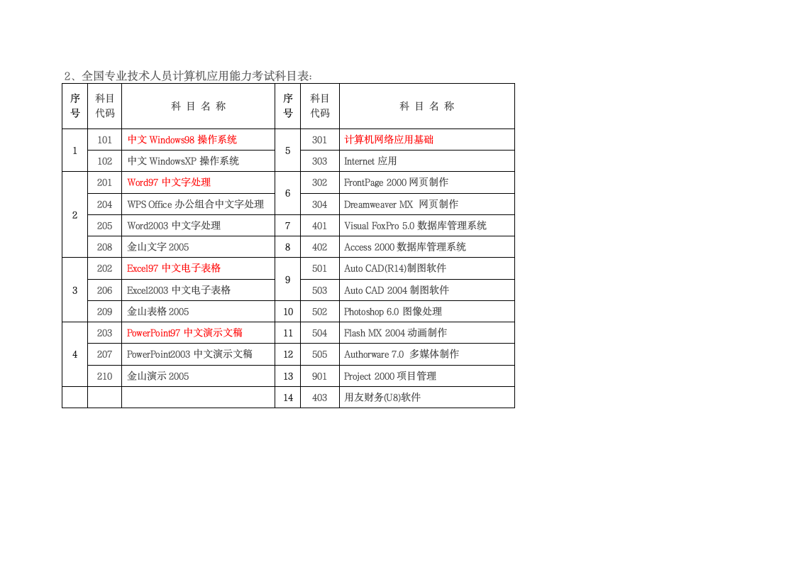 职称计算机考试介绍第2页