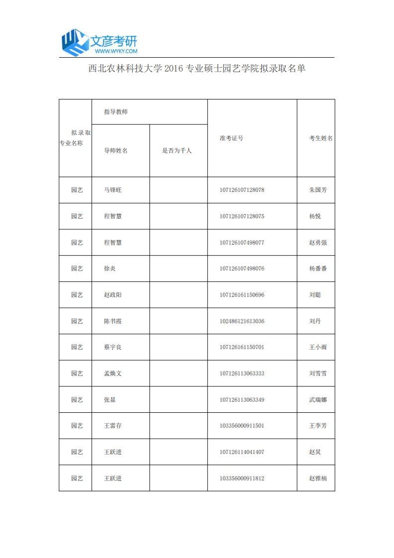 西北农林科技大学2016专业硕士园艺学院拟录取名单第1页