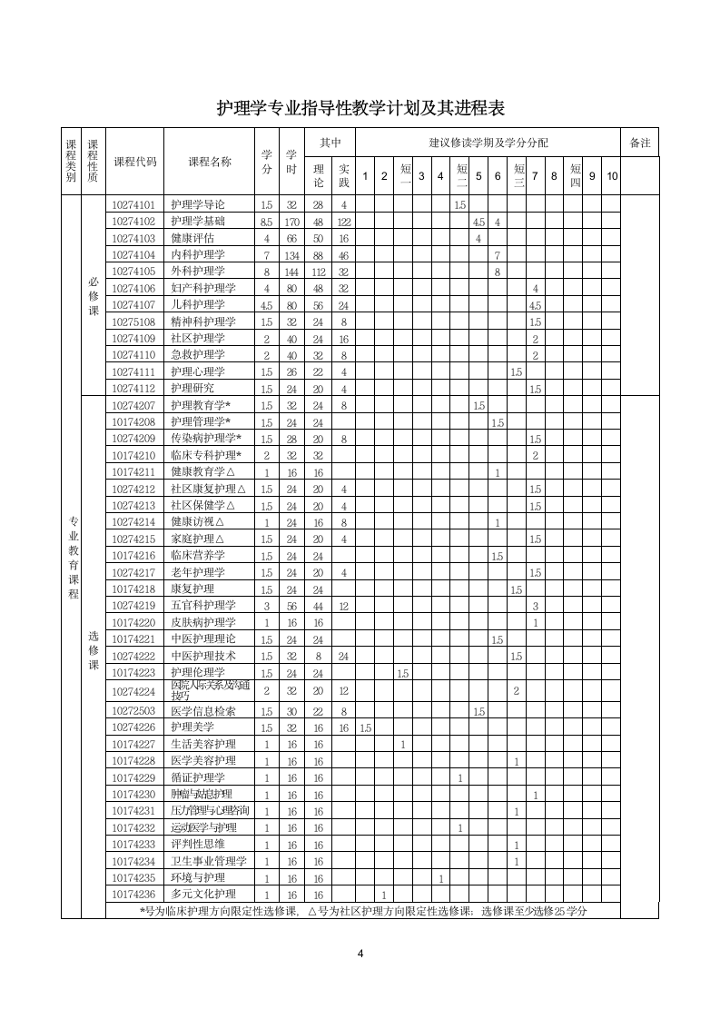 吉大本科护理人才培养方案第4页