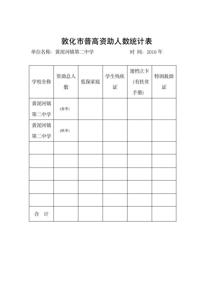 资助人数统计表第2页