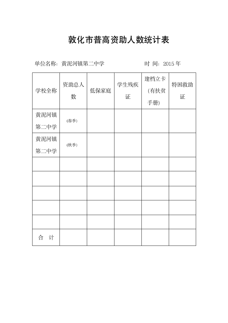 资助人数统计表第3页