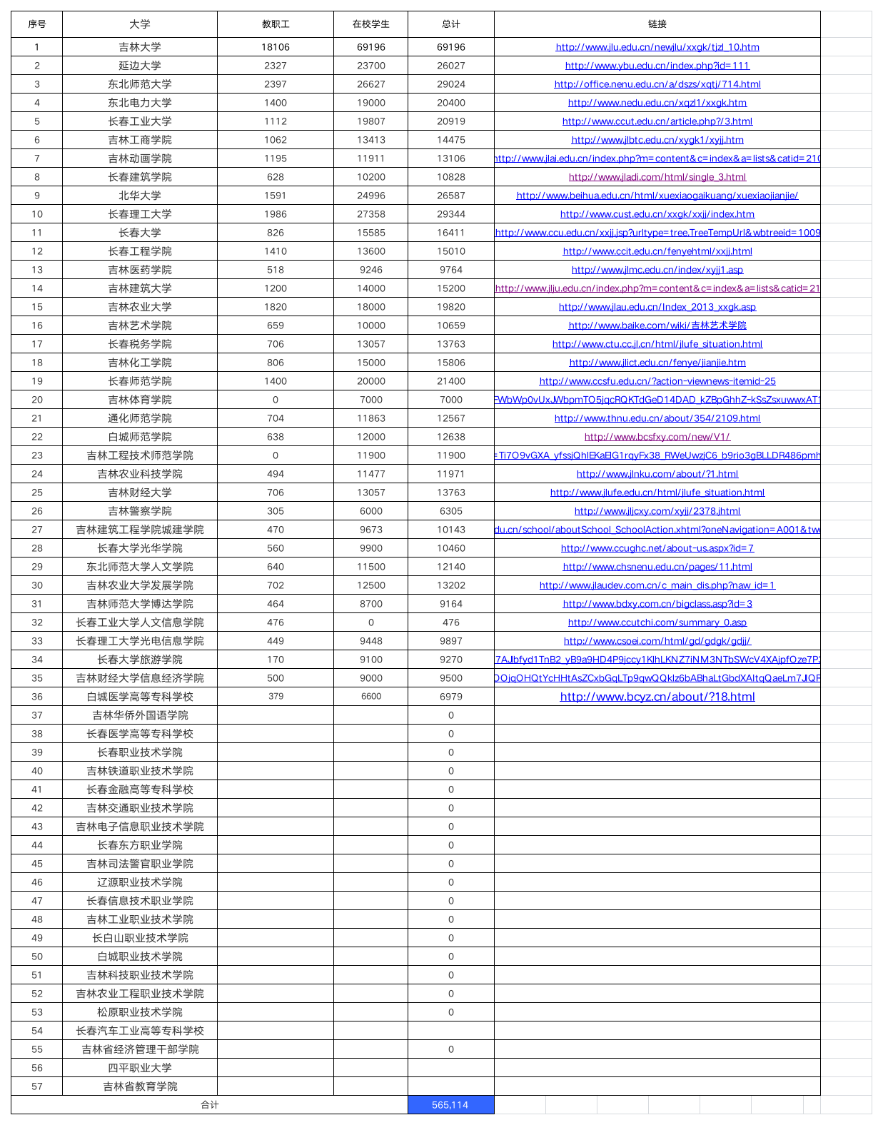 大学人数统计第1页