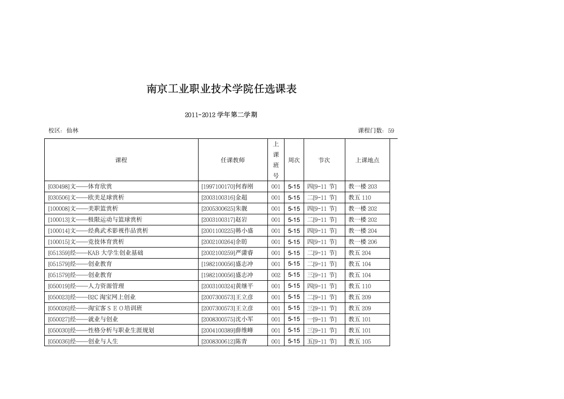 南京工业职业技术学院任选课表第1页