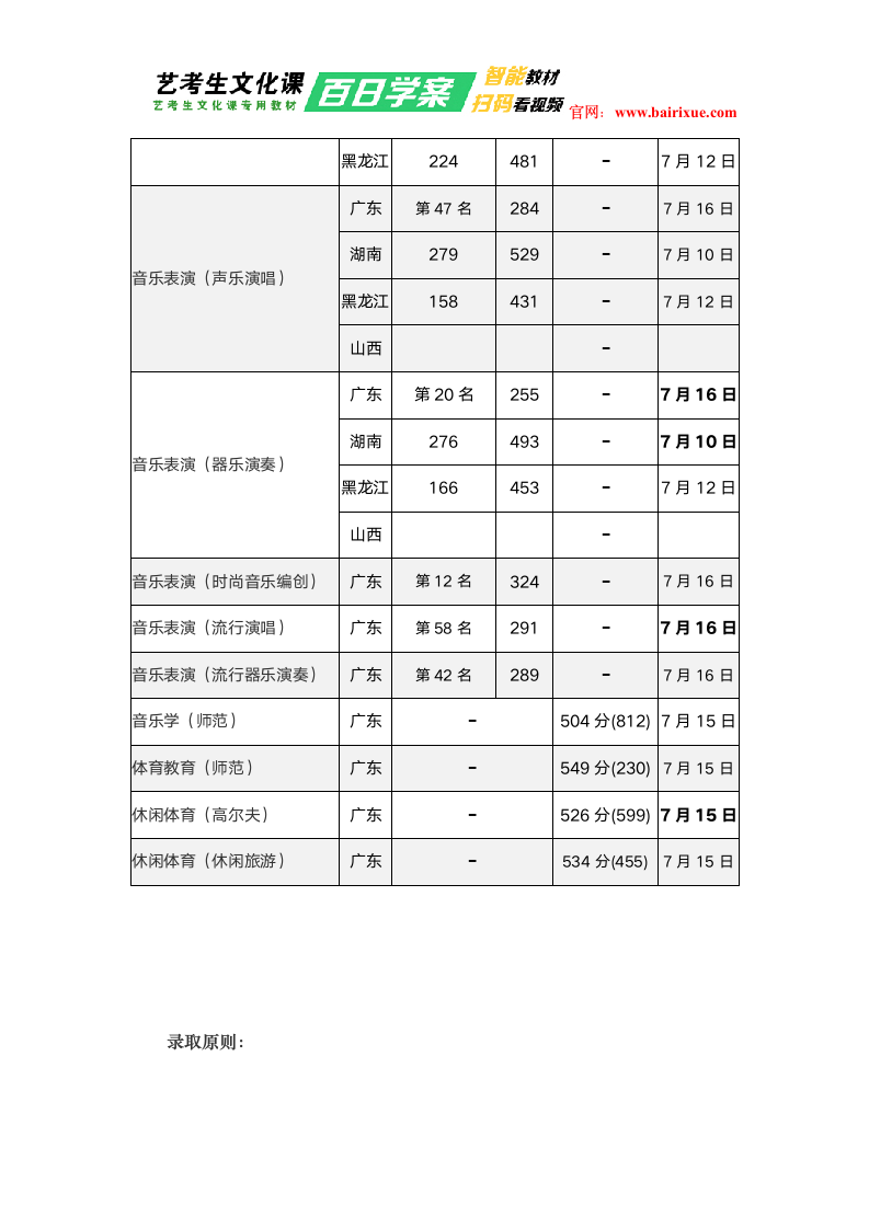 深圳大学2018年艺术类录取分数线第2页