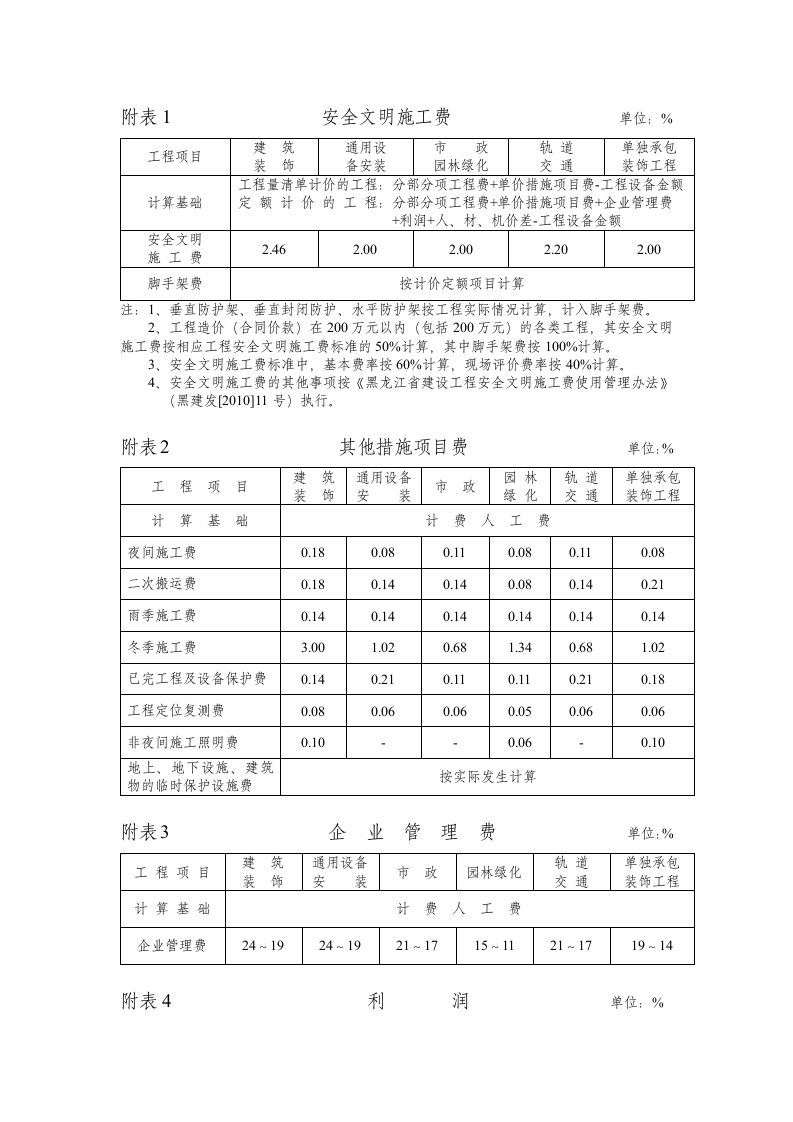 黑龙江2013计价规范相关附表第1页