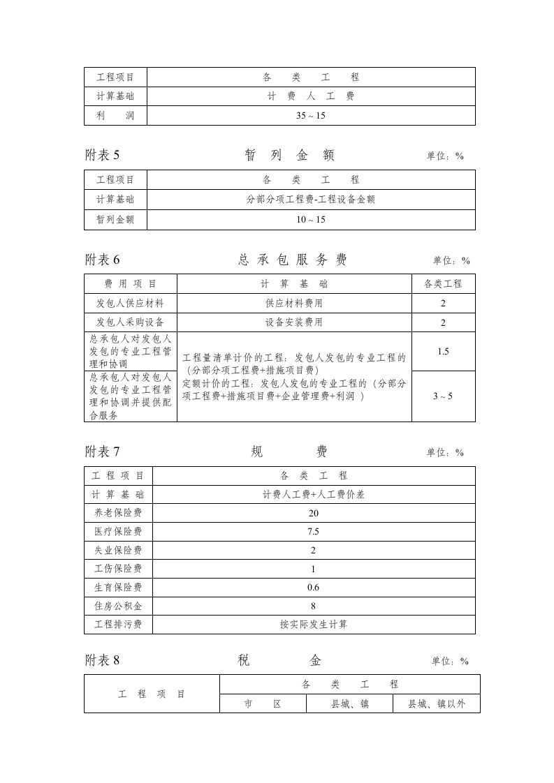 黑龙江2013计价规范相关附表第2页