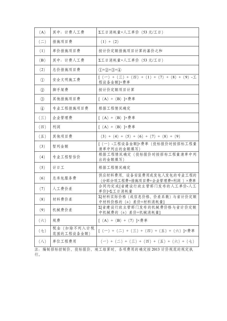 黑龙江2013计价规范相关附表第4页