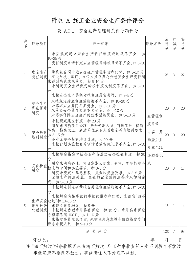 施工企业安全生产评价及项目安全生产评价.doc第5页