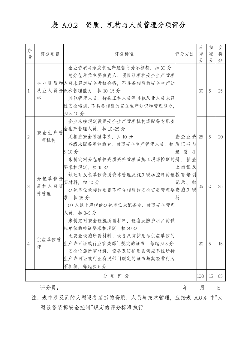 施工企业安全生产评价及项目安全生产评价.doc第6页