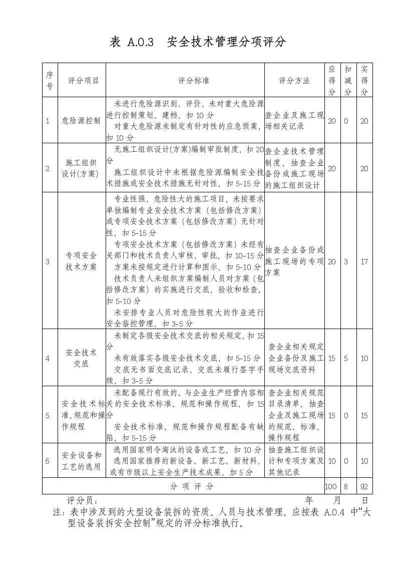 施工企业安全生产评价及项目安全生产评价.doc第7页