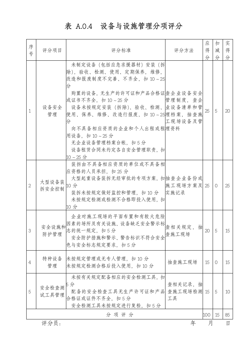 施工企业安全生产评价及项目安全生产评价.doc第8页