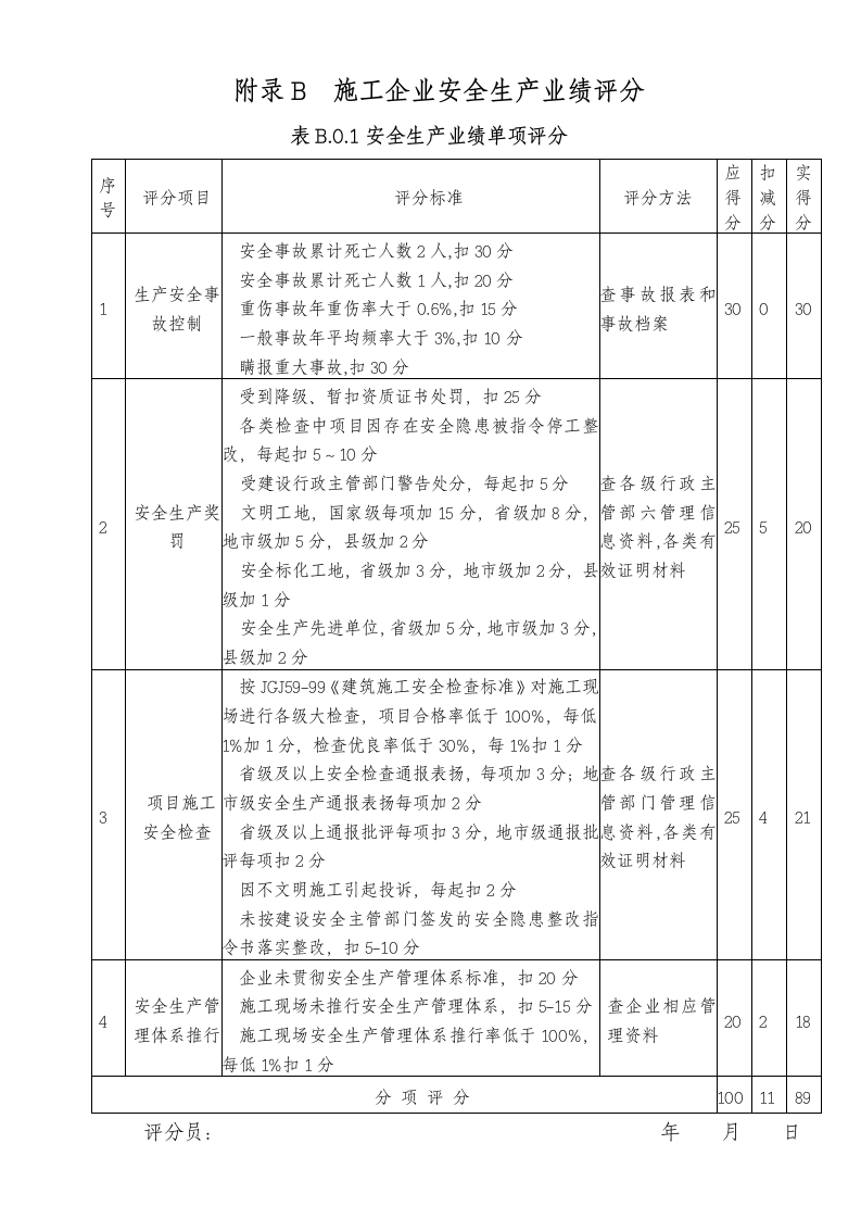 施工企业安全生产评价及项目安全生产评价.doc第9页