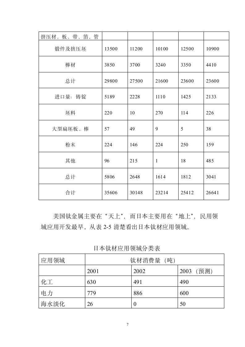 四氯化钛可研报告.doc第7页