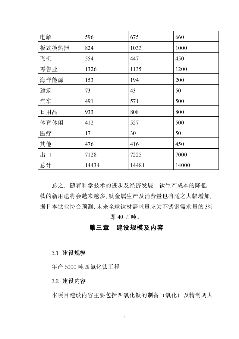 四氯化钛可研报告.doc第8页