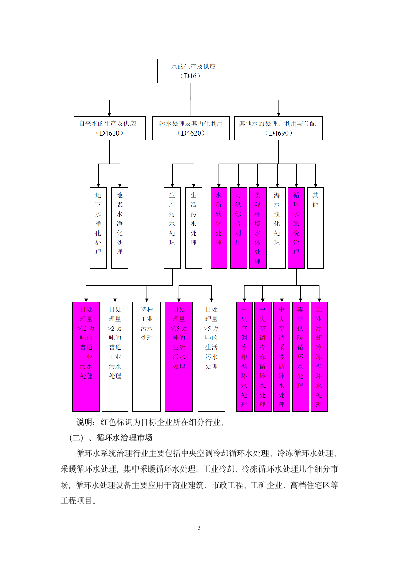 水处理行业分析报告.wps第3页