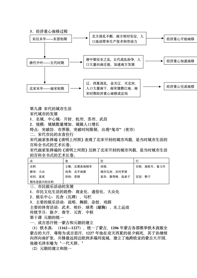 七年级下历史.doc第4页