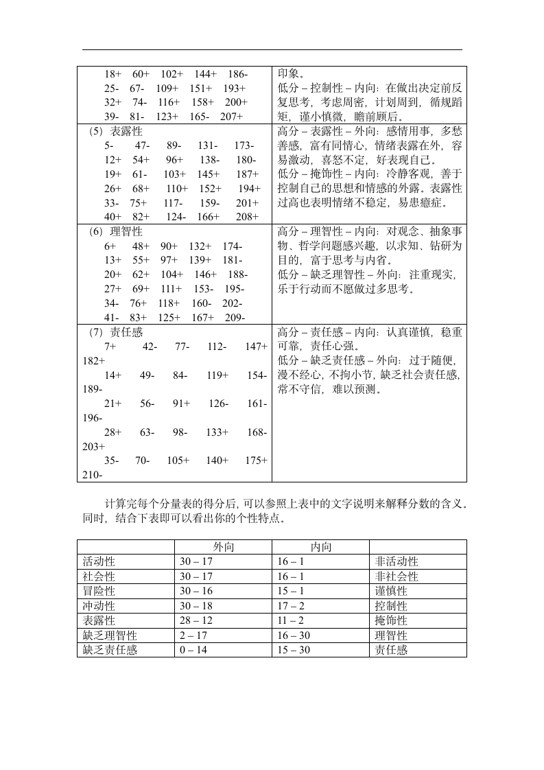 个性特质测量表.doc第7页