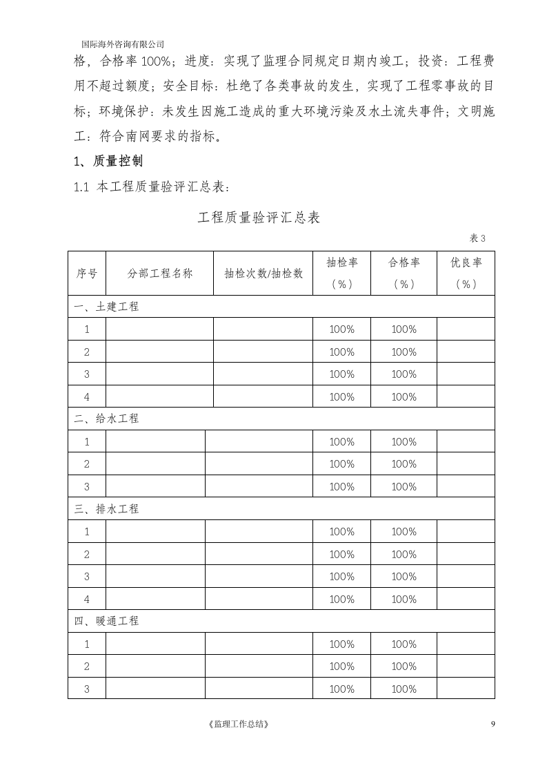 监理工作总结.doc第9页