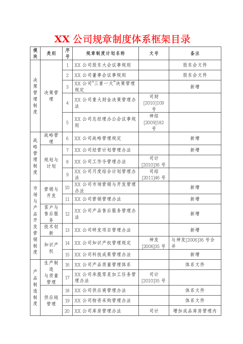 公司规章制度体系框架.doc第1页