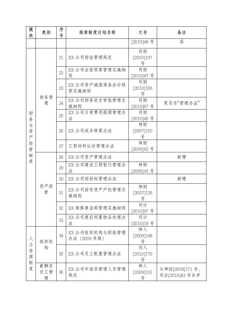 公司规章制度体系框架.doc第2页