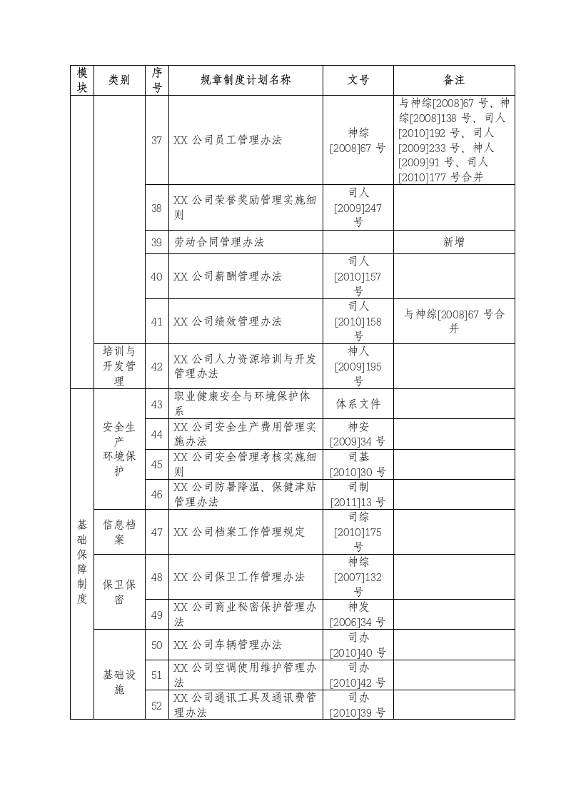 公司规章制度体系框架.doc第3页