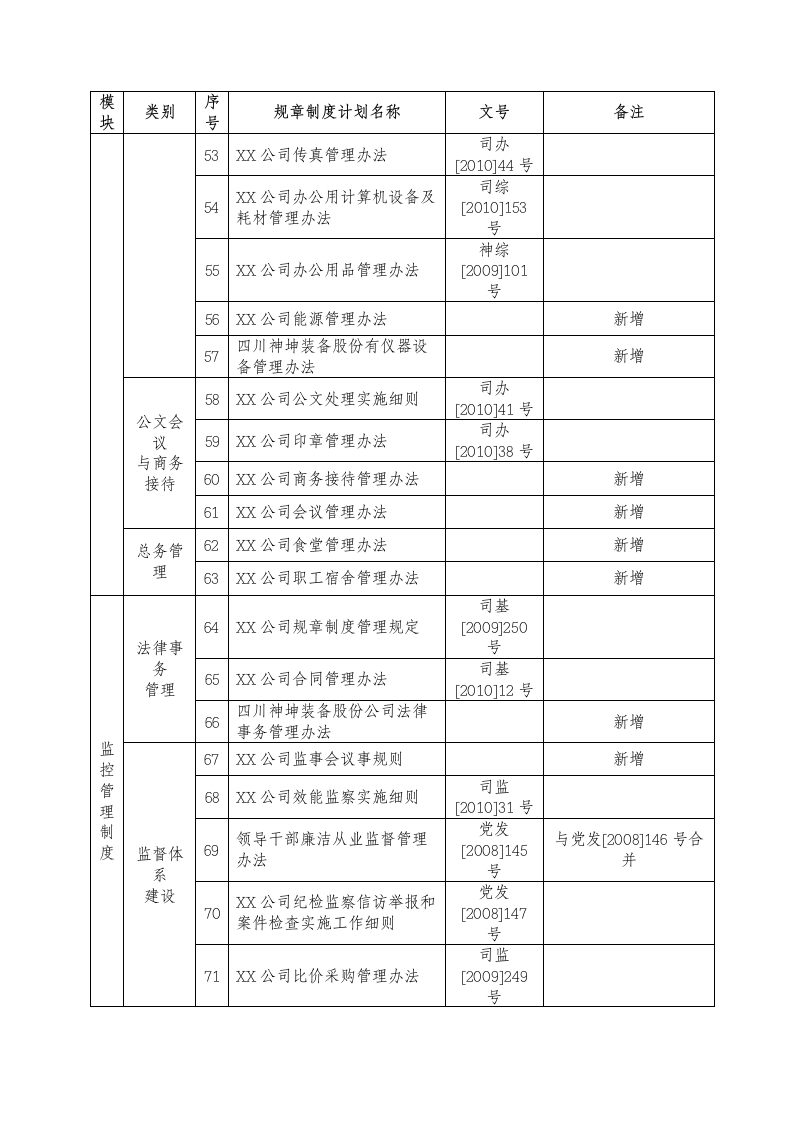 公司规章制度体系框架.doc第4页